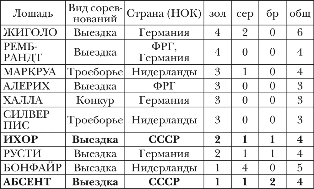 ВСАДНИКИ не менее 3 золотых или в целом не менее 5 медалей - фото 16