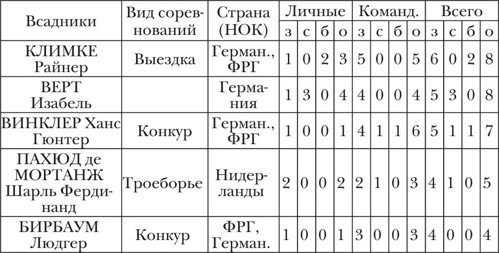 СТРАНЫ спортсмены которых завоевывали медали ОИ - фото 17