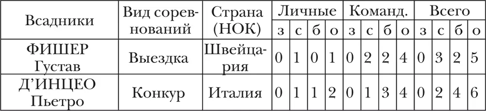 СТРАНЫ спортсмены которых завоевывали медали ОИ Стрелковый спорт Стрельба и - фото 19