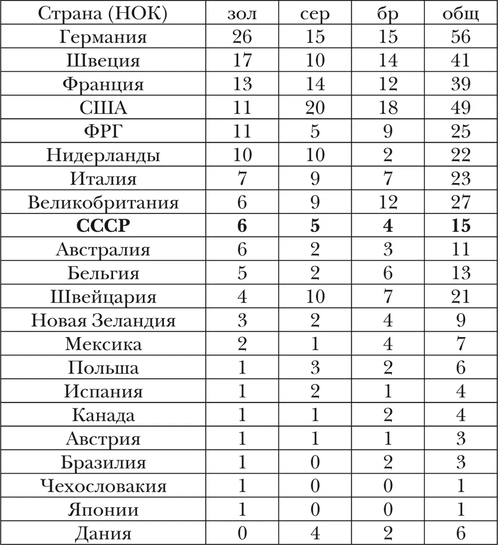 Стрелковый спорт Стрельба из лука Стрельба из лука вид спорта в котором - фото 20