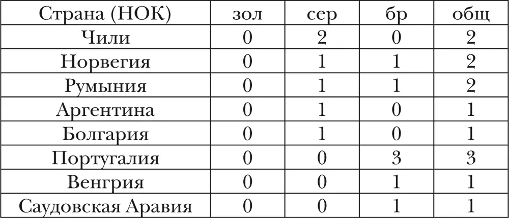 Стрелковый спорт Стрельба из лука Стрельба из лука вид спорта в котором - фото 21