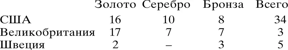 Во время легкоатлетических соревнований было установлено несколько мировых - фото 2