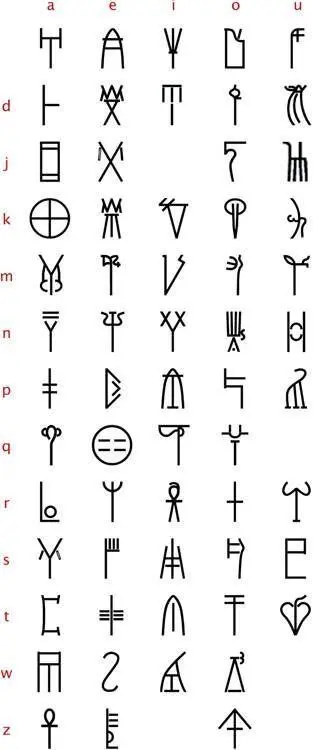 Linear B is based on combinations of sounds Michael Ventris cracked the - фото 87