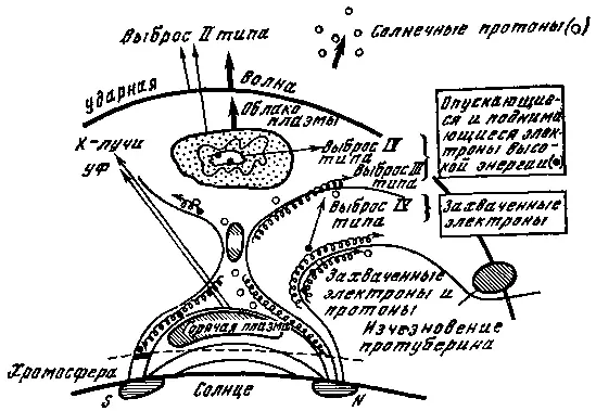 Рис 3 Схема основных процессов которые происходят во время типичной - фото 3