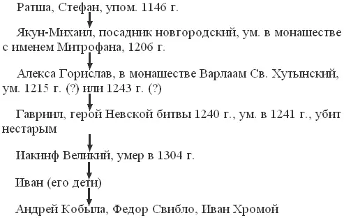 И вот последний Андрей и был объявлен Андреем Ивановичем Кобылой Почему Вот - фото 4