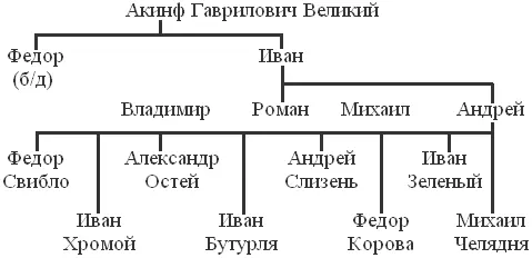 От Ивана Хромого пошли дворяне Давыдовы от Александра Остея Жулебины - фото 5