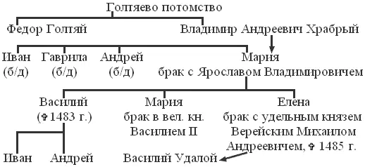 Боровское княжество выделилось в 1341 году из Московского княжества по - фото 6