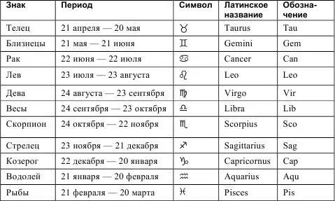 В целом подобная таблица соответствует истине за исключением того что - фото 104