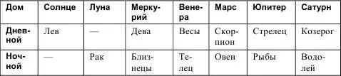 Современные астрологи считают что Водолей это дом Урана Рыбы Нептуна а - фото 105