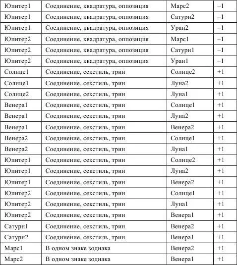 Люди часто удивляются изменениям в отношениях произошедшим после свадьбы Эти - фото 111