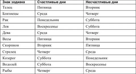 Тайное знание Секреты нумерологии хиромантии астрологии гаданий - фото 113