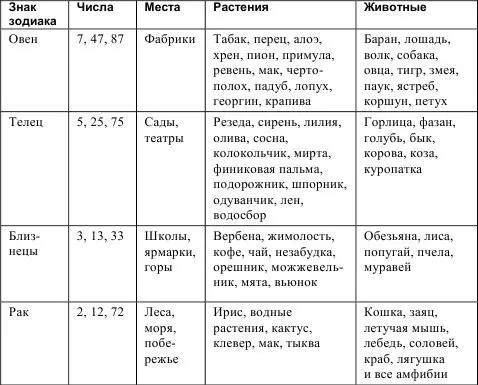 Описание программы Данная программа является приложением к изданию которое вы - фото 114