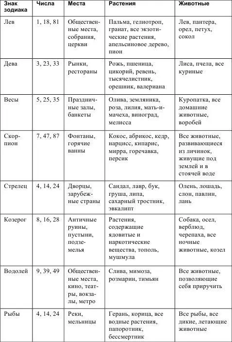 Описание программы Данная программа является приложением к изданию которое вы - фото 115