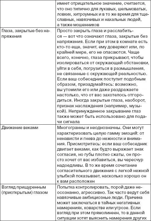 Брови Мимика бровей также очень важна и краснореч - фото 166