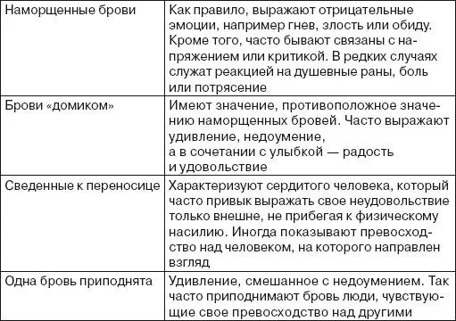Нос Нос является частью лица которая изменяется только изза травмы либо - фото 170