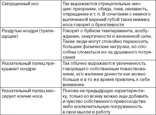 Губы Как много можно сказать с помощью губ И в прямом и в переносном смысле - фото 171