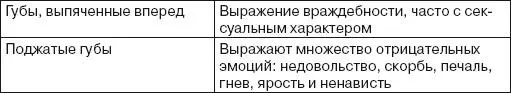 Улыбка Улыбки бывают разные едва заметные и во весь рот открытые и - фото 172
