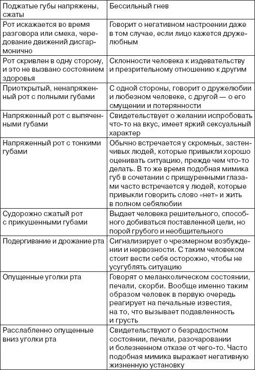 Улыбка Улыбки бывают разные едва заметные и во весь рот открытые и - фото 173