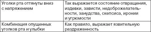 Улыбка Улыбки бывают разные едва заметные и во весь рот открытые и - фото 174