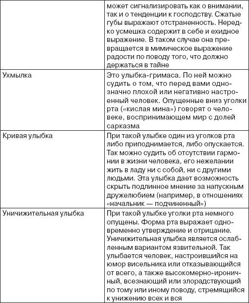 Голова По движениям головы можно сказать о человеке многое Не столько - фото 176