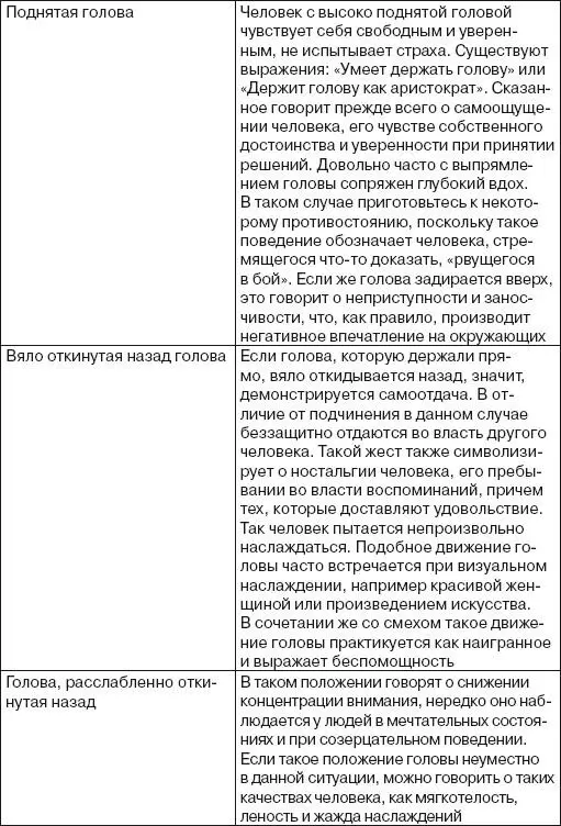 Жесты ладонь лицо При касании лица ладонью практически всегда выражается - фото 178