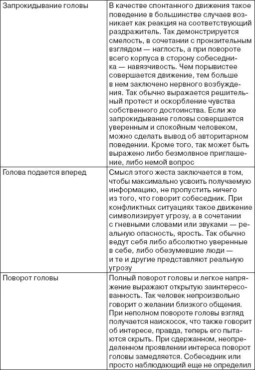 Жесты ладонь лицо При касании лица ладонью практически всегда выражается - фото 179