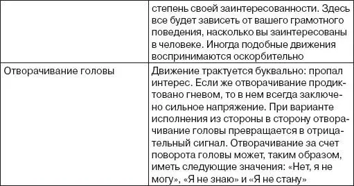 Жесты ладонь лицо При касании лица ладонью практически всегда выражается - фото 180