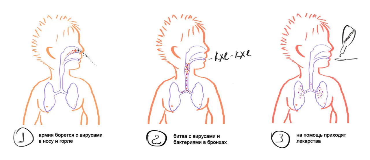 Атака вирусов Сейчас я уже дома совершенно здоровый плаваю в бассейне играю - фото 1