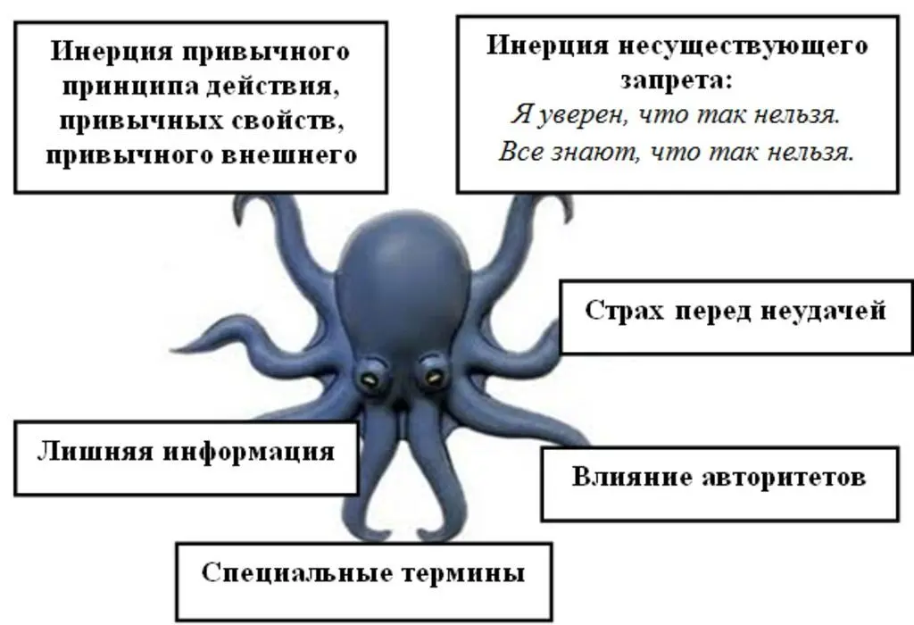 Мы научимся бороться с психологической инерцией Но этого не достаточно чтобы - фото 15