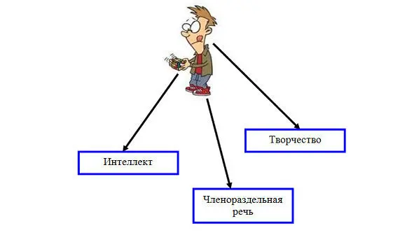 Мышление это просто течение мыслей картинок и смыслов 1 Если в процессе - фото 2