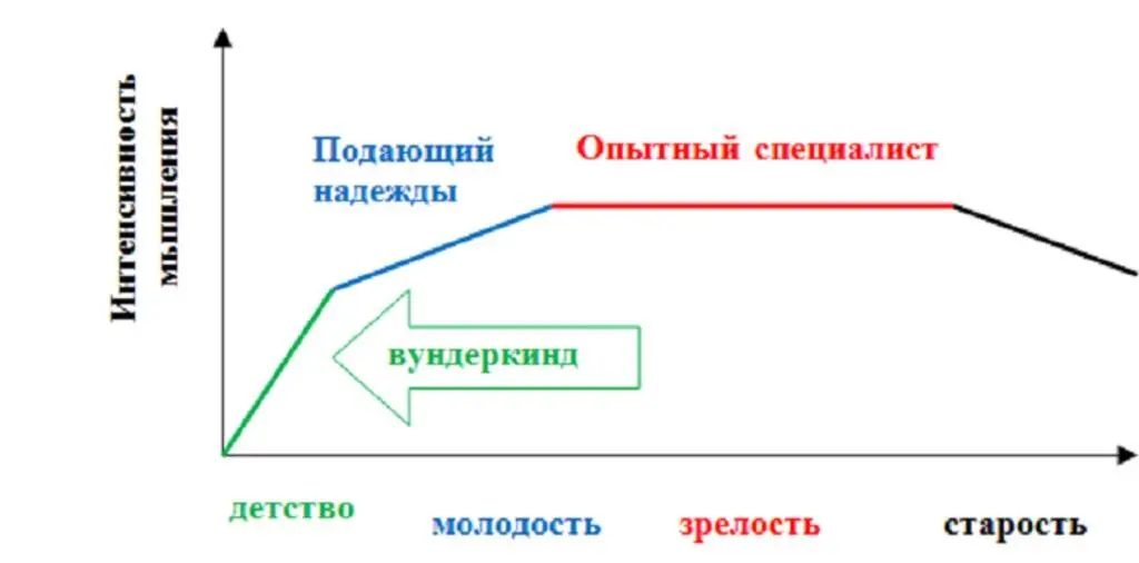 В детстве мы учимся овладеваем новыми знаниями и навыками в молодости тоже - фото 3