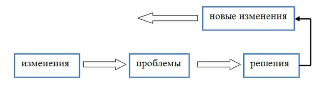 Мир меняется очень быстро и человек должен учится новому всю жизнь Иначе он - фото 5