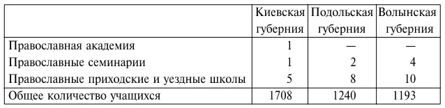 Само собой разумеется что в них не было поляков См Zasztowt L Kresy 1832 - фото 97
