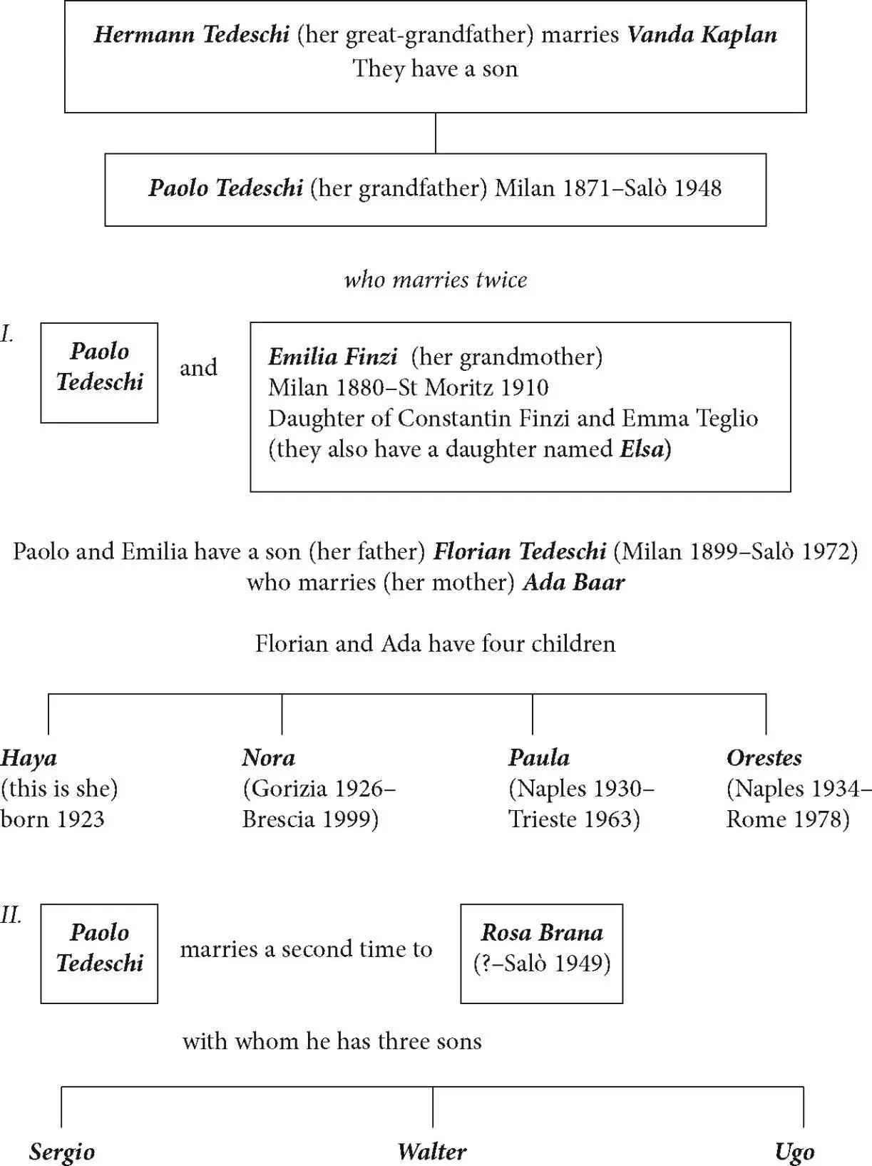 Her family rattle on the bottom of the trough of her memory Today the limbs - фото 3