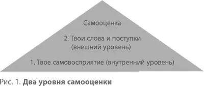 Применительно к детям речь идет о возникновении восприятия самого себя а кроме - фото 1