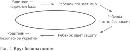 Этот простой пример поможет проиллюстрировать перемещение ребенка в круге - фото 2