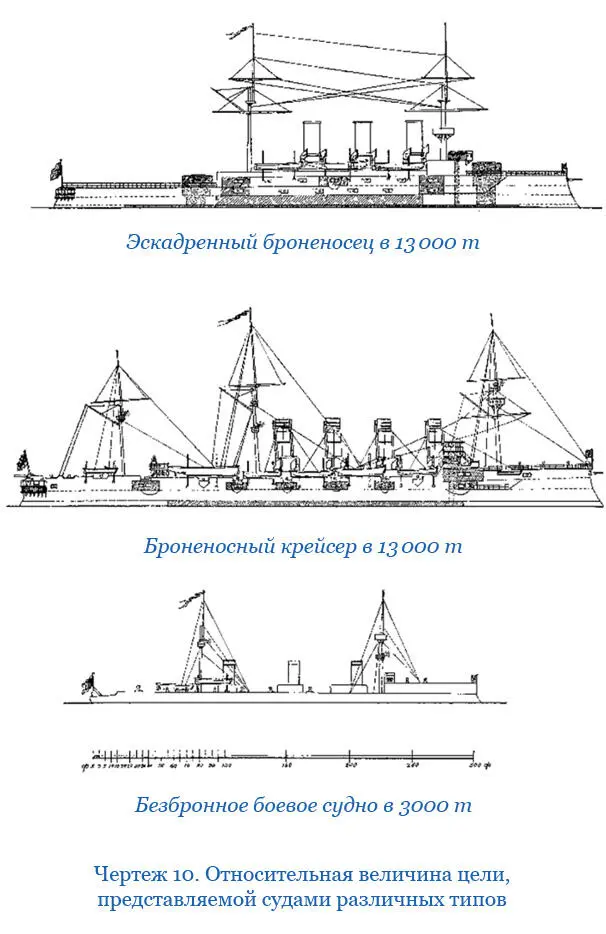 Малые суда представляют малую цель тем не менее они будут повреждаемы и - фото 218