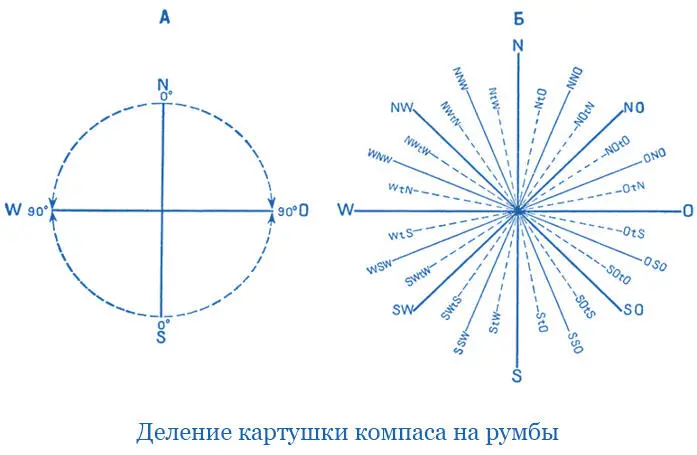 Вступительная статья Это был шанс великая удача подарок судьбы Что он мог - фото 5