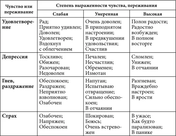 Во время слушания не обращайте внимания на отвлекающие внешние факторы На - фото 1