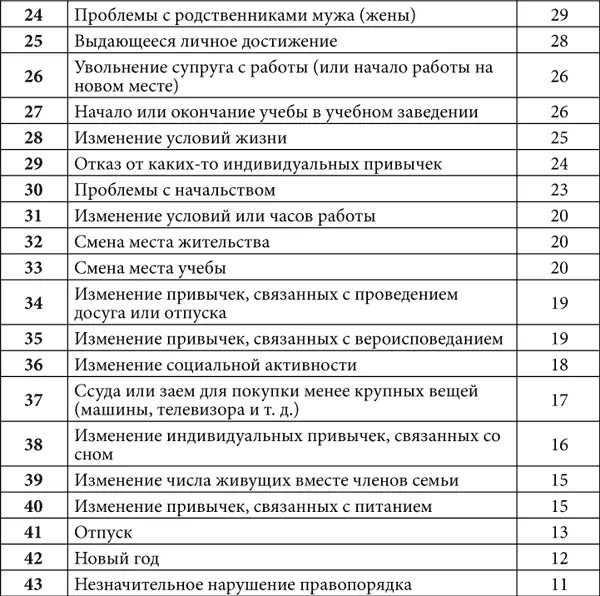 Теперь постарайтесь вспомнить все события случившиеся с вами в течение - фото 3