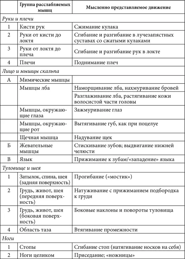 Таким образом вы освоили важнейший навык антистрессовой саморегуляции навык - фото 4