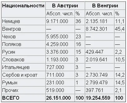 Промышленный переворот положивший в XVIII веке начало образованию нового - фото 1