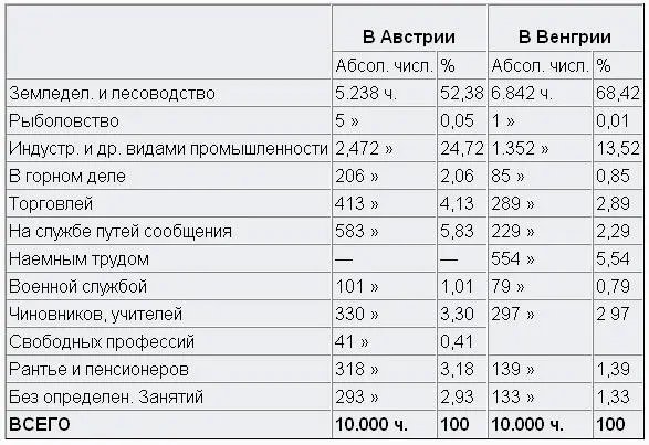 Крупнейшим военнопромышленным предприятием Австрии являлся завод Шкода в - фото 2