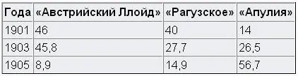 Как видно борьба в Албании была тяжелой для Австрии и по видимому крест и - фото 4
