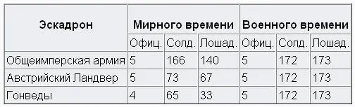 Высшие соединения существовали 15 корпусов из 2 общеимперских и 1 ландверной - фото 6