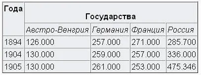 Таким образом против своего главного противника России Австрия безусловно - фото 8