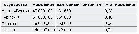 Даже России с ее богатым приростом населения АвстроВенгрия уступала в - фото 9