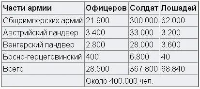 По отношению к населению и в сравнении с остальными государствами для 1905 года - фото 10