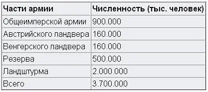 Из этого числа лишь 1200000 чел могли считаться обученными прочие же имели - фото 12