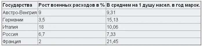 Вслед за Италией АвстроВенгрия больше всех крупных государств Европы в начале - фото 16